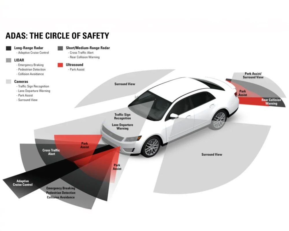 ADAS Windshield Camera Recalibration Chart: Guide for Understanding Accurate Calibration and Enhanced Safety